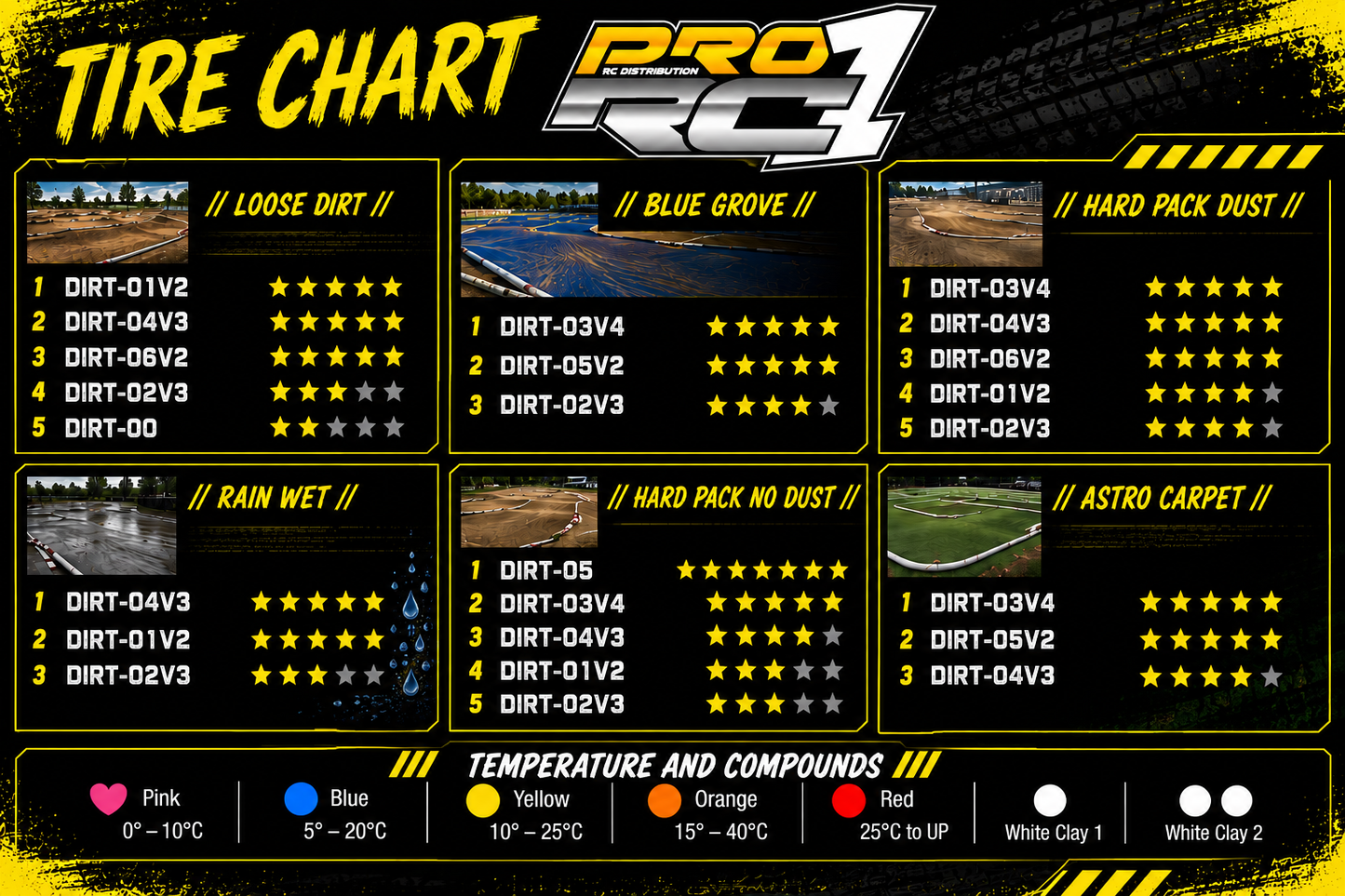DIRT-02v3  ( Tire ) 2pcs