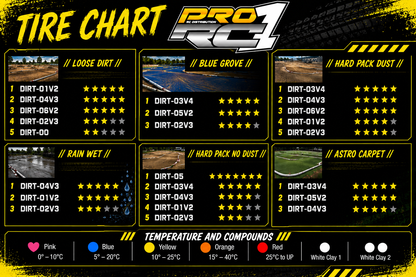 DIRT-02v3  ( Tire ) 2pcs